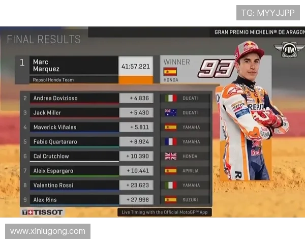 激战再起摩托大奖赛赛场技术革新推动新赛季全球竞争格局演变